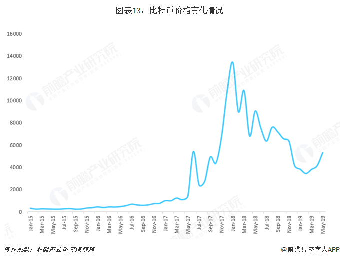 包含加密市场打破年内纪录，攀升幅高达26%，还还来得及吗？的词条