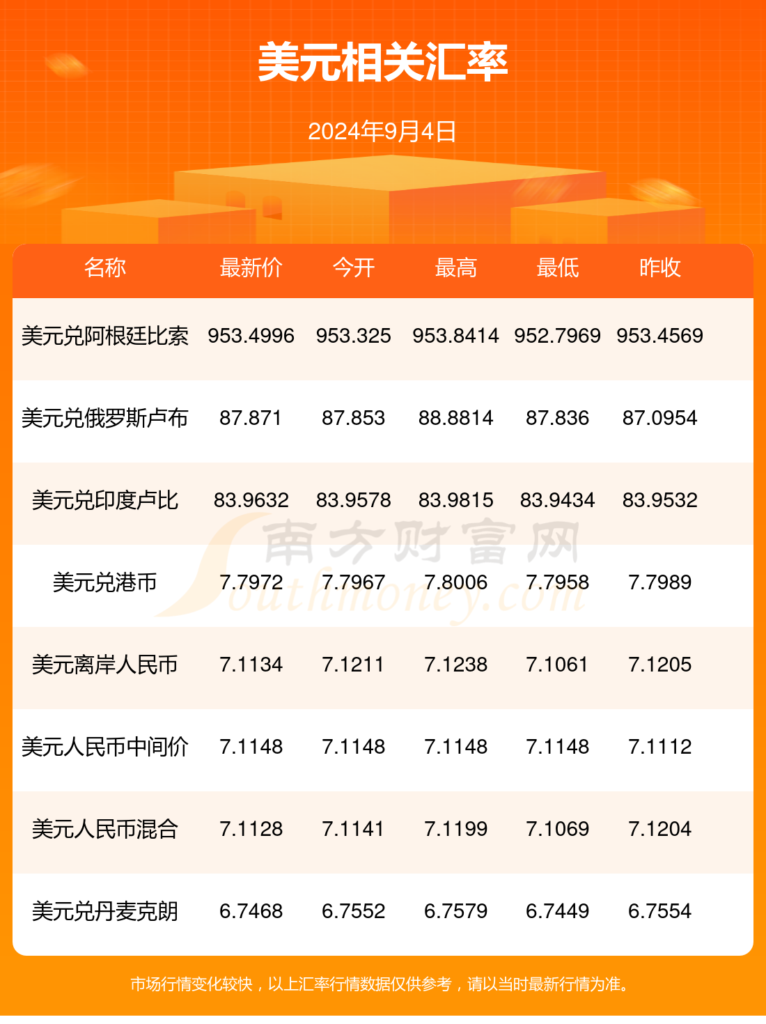 Gate冲破29美元关口，多头行情会不会真的到来？