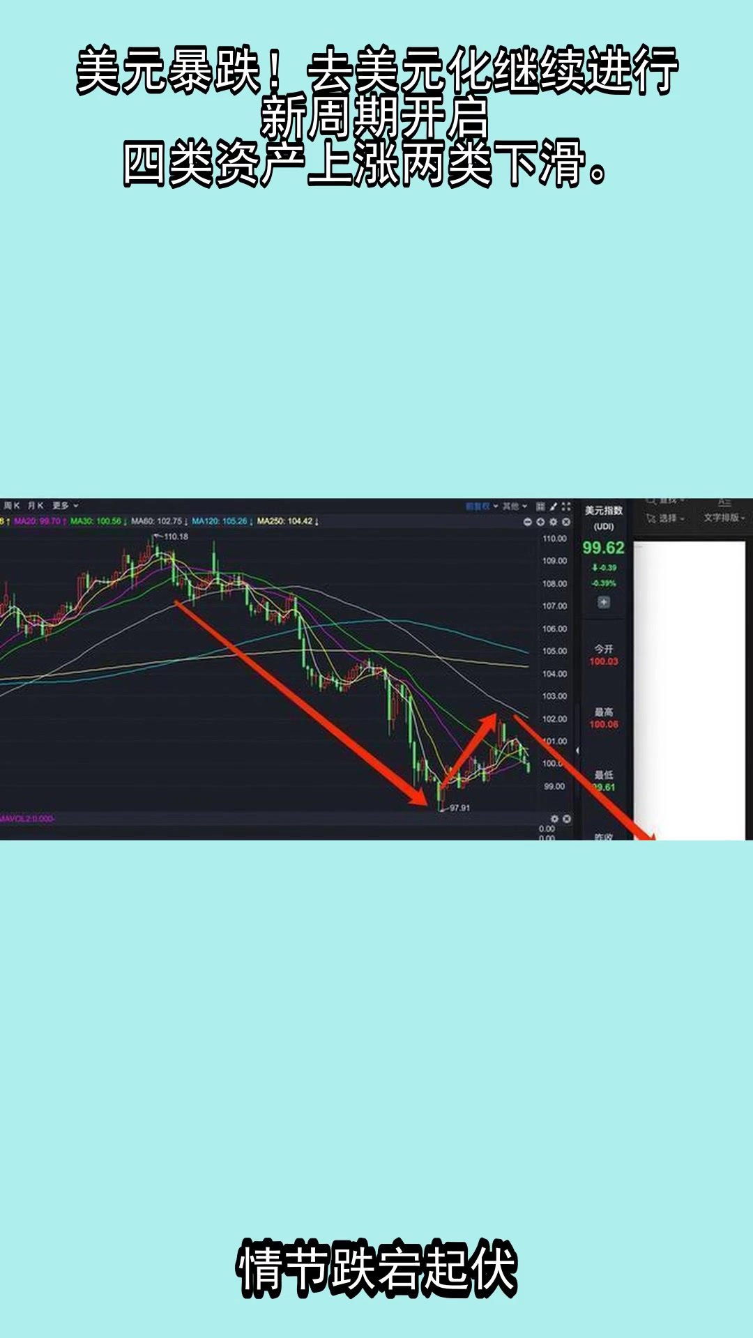 Coinbase冲破3.13美元门槛，上涨周期是否已经开启？，引发热议